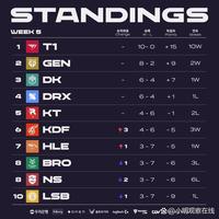 回顾这些难 回顾这些难